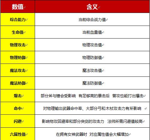 六大神技巧助攻 《战斗吧蘑菇君》涨姿势必备