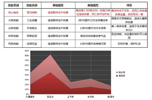 家有帝女初长成 《绝世武神》曦皇详析