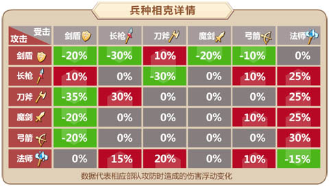 《姬魔恋战纪》万金油阵容推荐