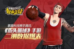 掌趣科技携手腾讯 《街头篮球》手游二测数据爆