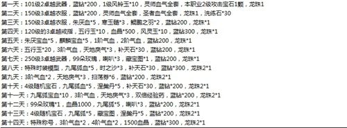 大奇幻时代充值活动详细一览