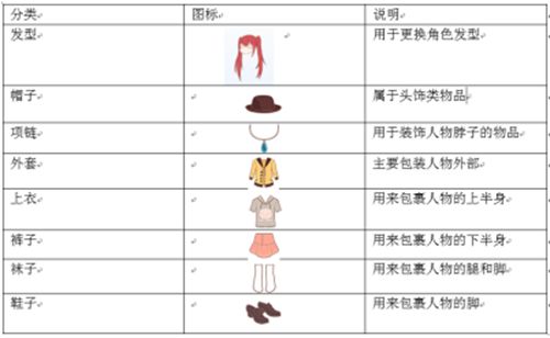 美少女萌萌哒《萌想物语》服装系统解析