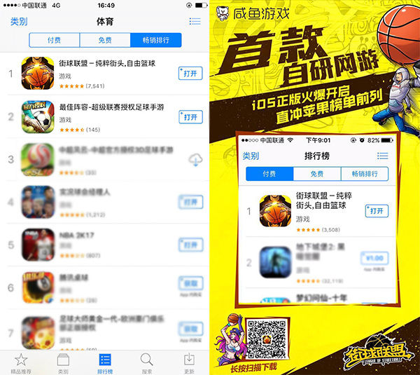 咸鱼游戏自研成果初显 《街球联盟》势头正猛