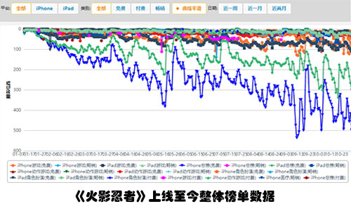 IP时代 《宝莲灯》是否结束日漫IP手游王朝