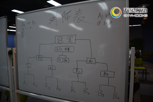 游戏人的LOL：天象互动2016内战赛圆满结束