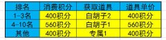 航海王启航 老司机教你6W6钻出白胡子