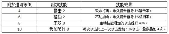 士兵升级都有套路《逆战三国志》兵种进阶