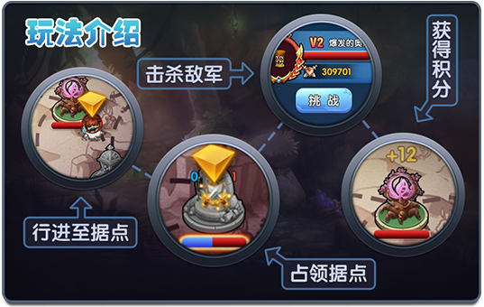《冒险战记》新年重磅！最强公会战一触即发