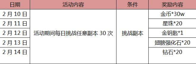 福利大派送 《魔灵战纪》情人节活动火热开启